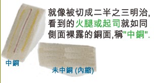 當(dāng)SMD超出成型線外，若依原稿制作，即會在最后CNC成型時造成橫切銅面之情形，而側(cè)邊有裸銅之現(xiàn)象。-深圳宏力捷