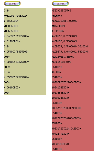 以下是二種GERBER格式的檔案范例,這二個(gè)范例的觀(guān)察重點(diǎn)在于 RS274X中包含了由 % 符號(hào)所定義的一些衍生資料