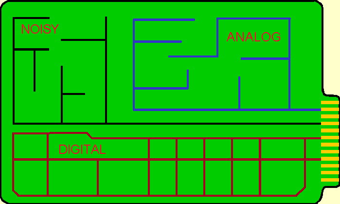一個(gè)具有三種不同接地系統(tǒng)的印刷電路板地線(xiàn)布線(xiàn)配置