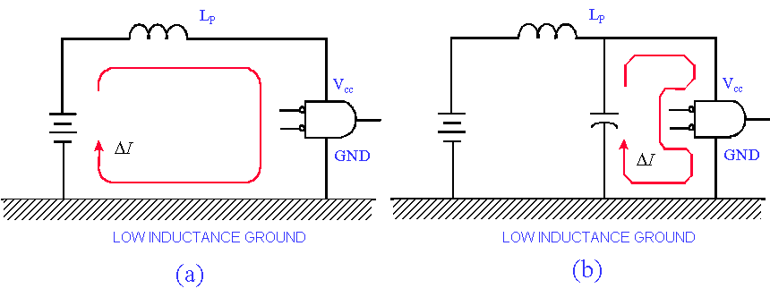 電源線(xiàn)的瞬間突波電流(a)未加(b)加上解藕電容