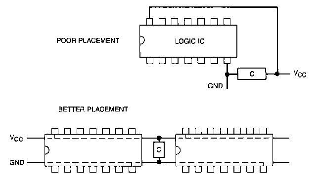 數(shù)位IC解藕電容的安置與布線(xiàn)