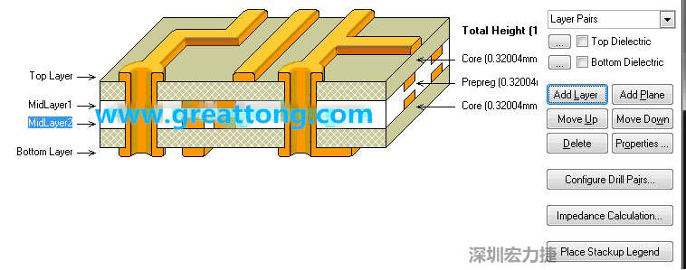 因?yàn)槲覀円O(shè)計(jì)的是一款4層板，所以我們還要增加兩層線路層才是一個(gè)4層板，參考下圖，我們可以點(diǎn)擊右邊的Add Layer 來(lái)增加兩層線路層