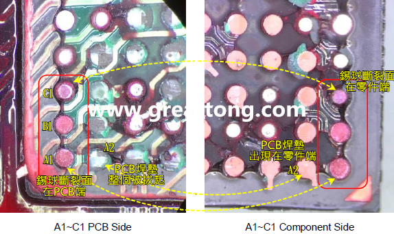 看左邊PCB端的圖，可以看到A1、B1錫球的直徑似乎與C1不一樣，C1感覺比較小，這是因?yàn)锳1、B1錫球的斷裂面出現(xiàn)在PCB端，所以看到是PCB上焊墊/焊盤的直徑，而C1錫球的斷裂面則在零件端，所以其直徑比較小，一般來說同一顆BGA錫球，PCB上的焊墊會(huì)比零件上的焊墊來得大，其實(shí)如果仔細(xì)看PCB端C1的錫球，應(yīng)該還是看得出來斷裂面下方還是有模糊的球體形狀，其大小應(yīng)該等同于A1及B1，其此可以更加確定C1的斷裂面在零件端，因?yàn)殄a球整個(gè)黏在PCB焊墊上。
