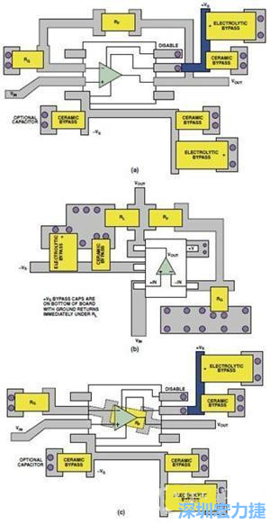 圖9. 同一運(yùn)算放大器電路的布線區(qū)別。(a)SOIC封裝，(b)SOT-23封裝，(c)在PCB下面采用RF的SOIC封裝