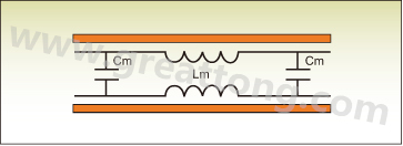 圖1：PCB上兩根走線之間的互阻抗。