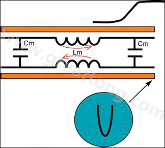 圖5：前向串?dāng)_。