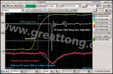 圖8：前向串?dāng)_的后濾。