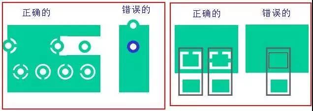 如果墊片落在公共區(qū)域，則應(yīng)考慮散熱